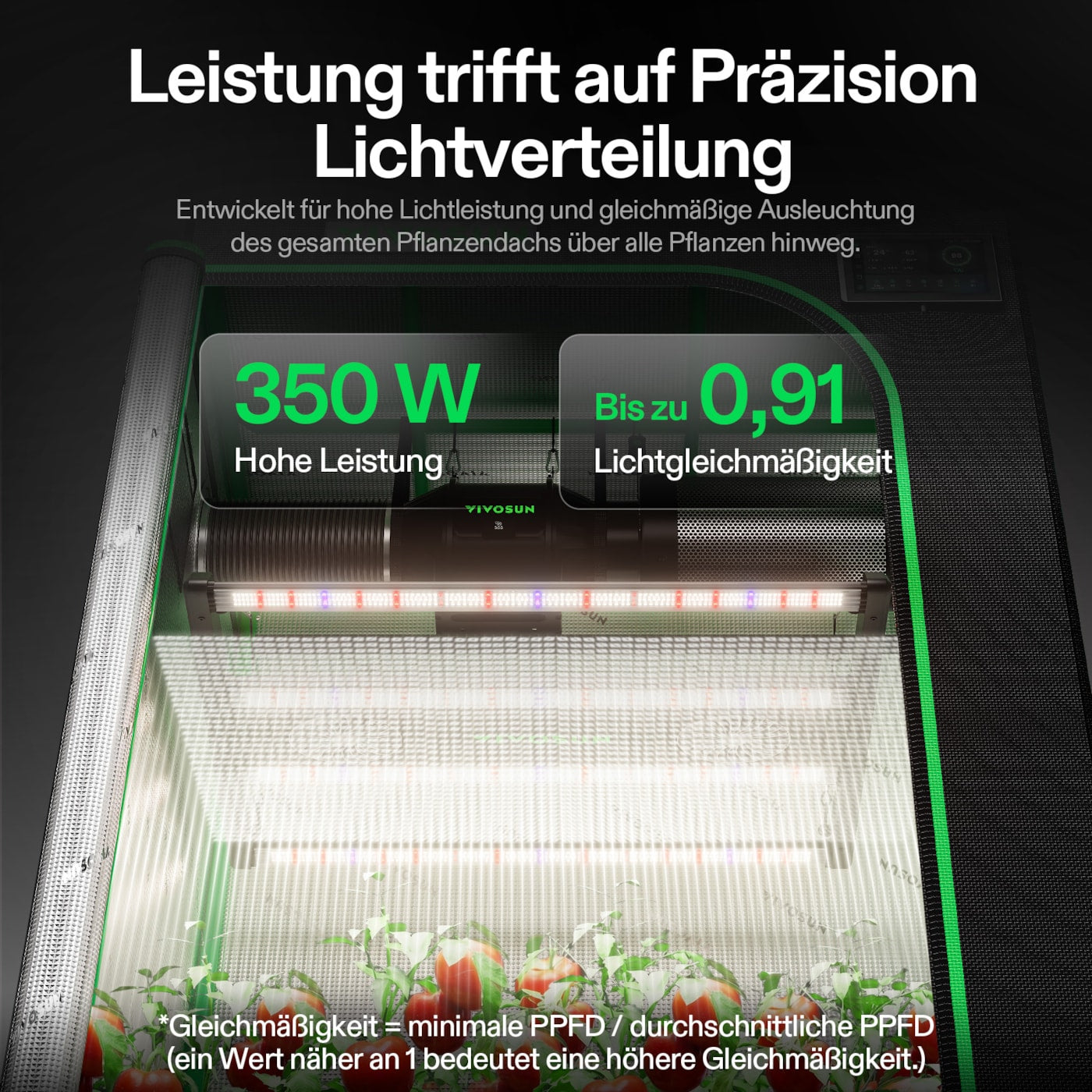 VIVOSUN AeroLight Gen2 350W LED Grow Lampe mit Umluftsystem