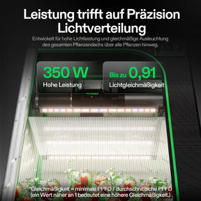 VIVOSUN AeroLight Gen2 350W LED Grow Lampe mit Umluftsystem