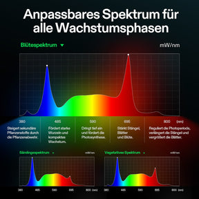 VIVOSUN AeroLight Gen2 850W LED Grow Lampe mit Umluftsystem