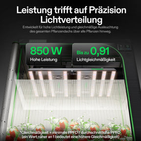 VIVOSUN AeroLight Gen2 850W LED Grow Lampe mit Umluftsystem