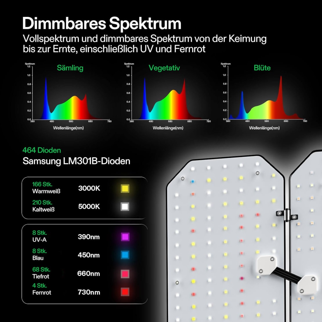 VIVOSUN AeroLight Wing AW200SE LED Growlampe 200W