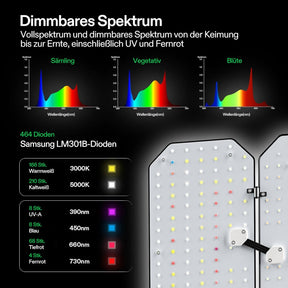 VIVOSUN AeroLight Wing AW200SE LED Growlampe 200W