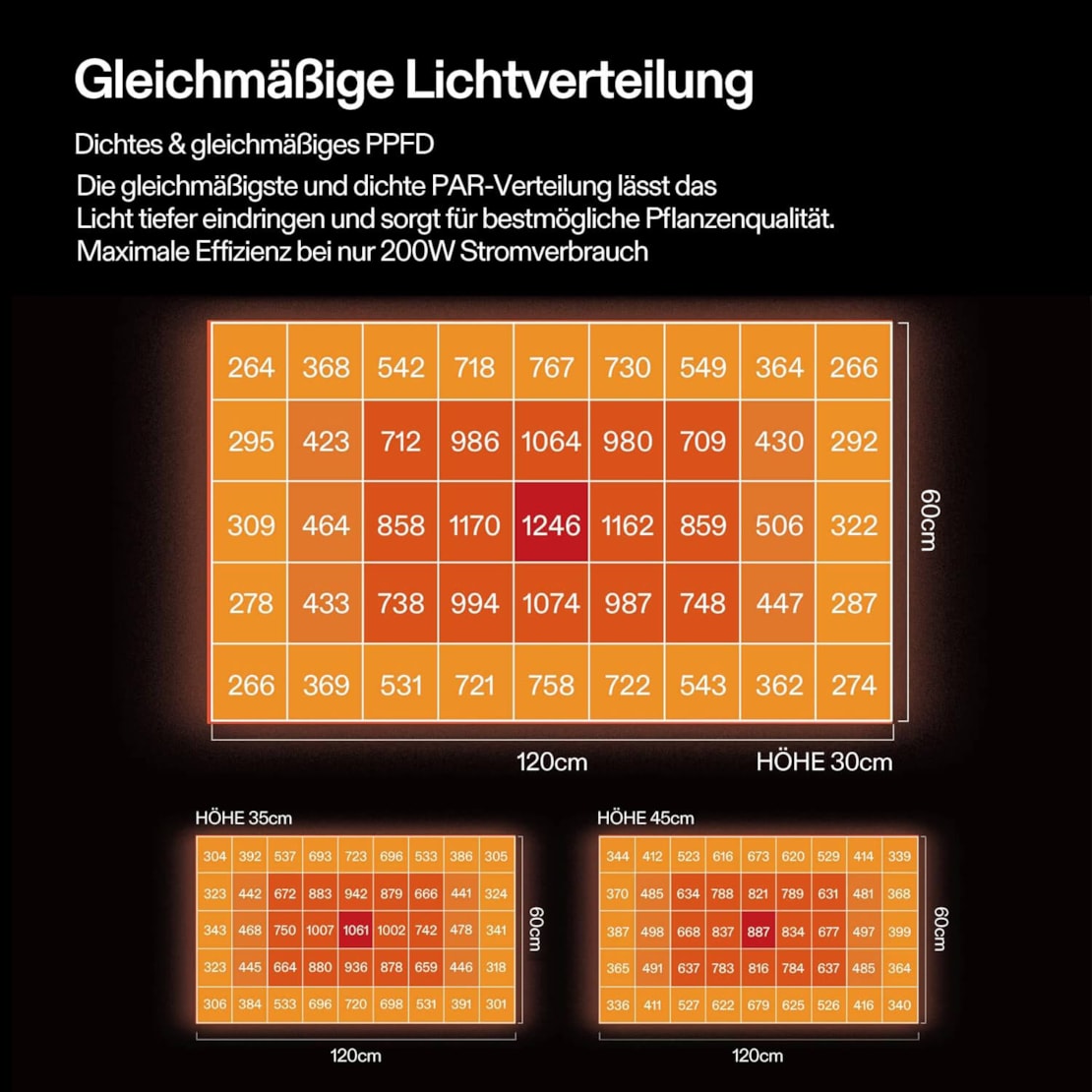 VIVOSUN AeroLight Wing AW200SE LED Growlampe 200W
