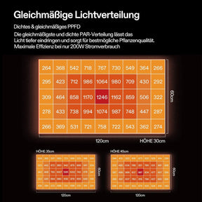 VIVOSUN AeroLight Wing AW200SE LED Growlampe 200W