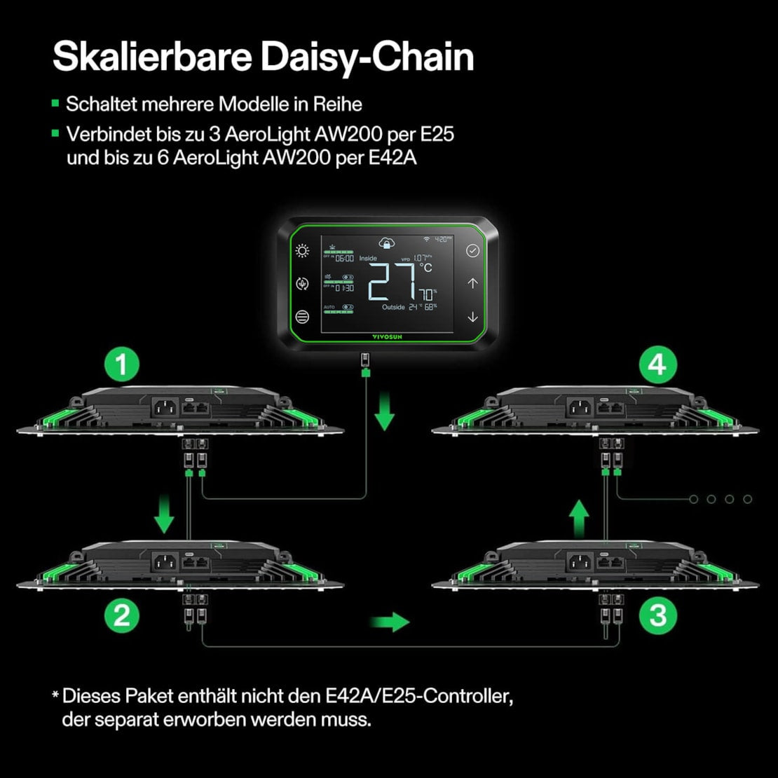 VIVOSUN AeroLight Wing AW200SE LED Growlampe 200W
