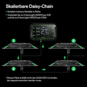 VIVOSUN AeroLight Wing AW200SE LED Growlampe 200W