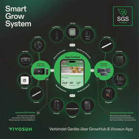 VIVOSUN AeroStream Luftbefeuchter 5 Liter