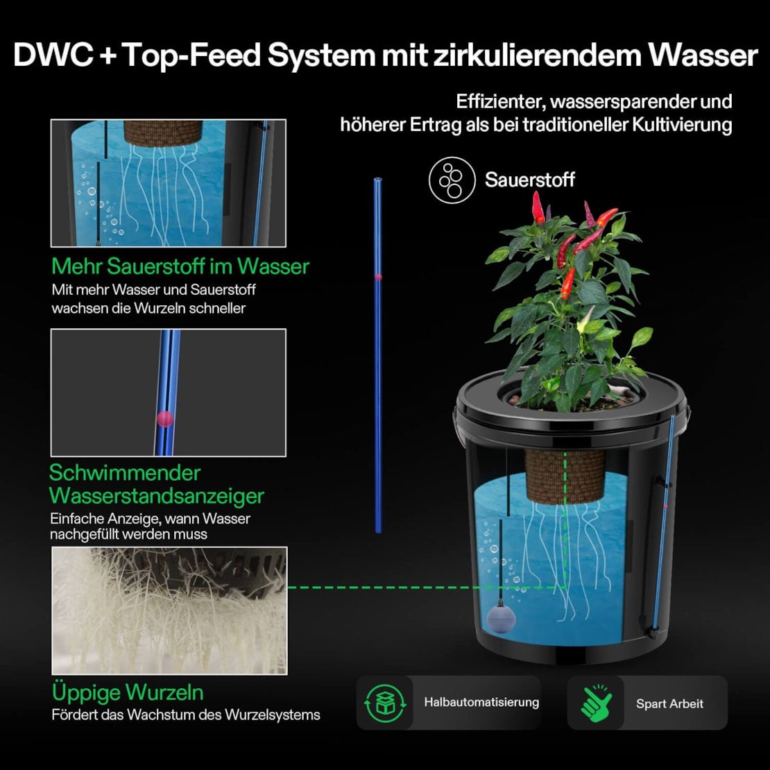 vivosun-dwc-hydroponic-system-4-eimer-02_1920x1920-vorteile