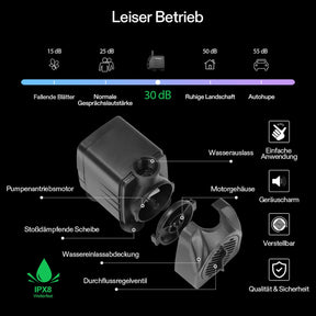 vivosun-flexfeed-tropfbewasserungsset-all-in-one-4_1920x1920-leiser-betrieb