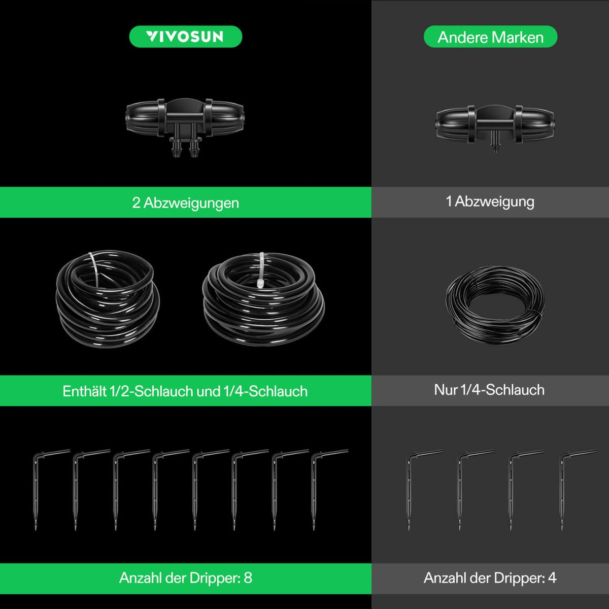 vivosun-flexfeed-tropfbewasserungsset-all-in-one-5_1920x1920-Vergleich