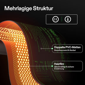 vivosun-heitmatte-25x53cm-2er-pack-06_1920x1920-mehrlagige-struktur