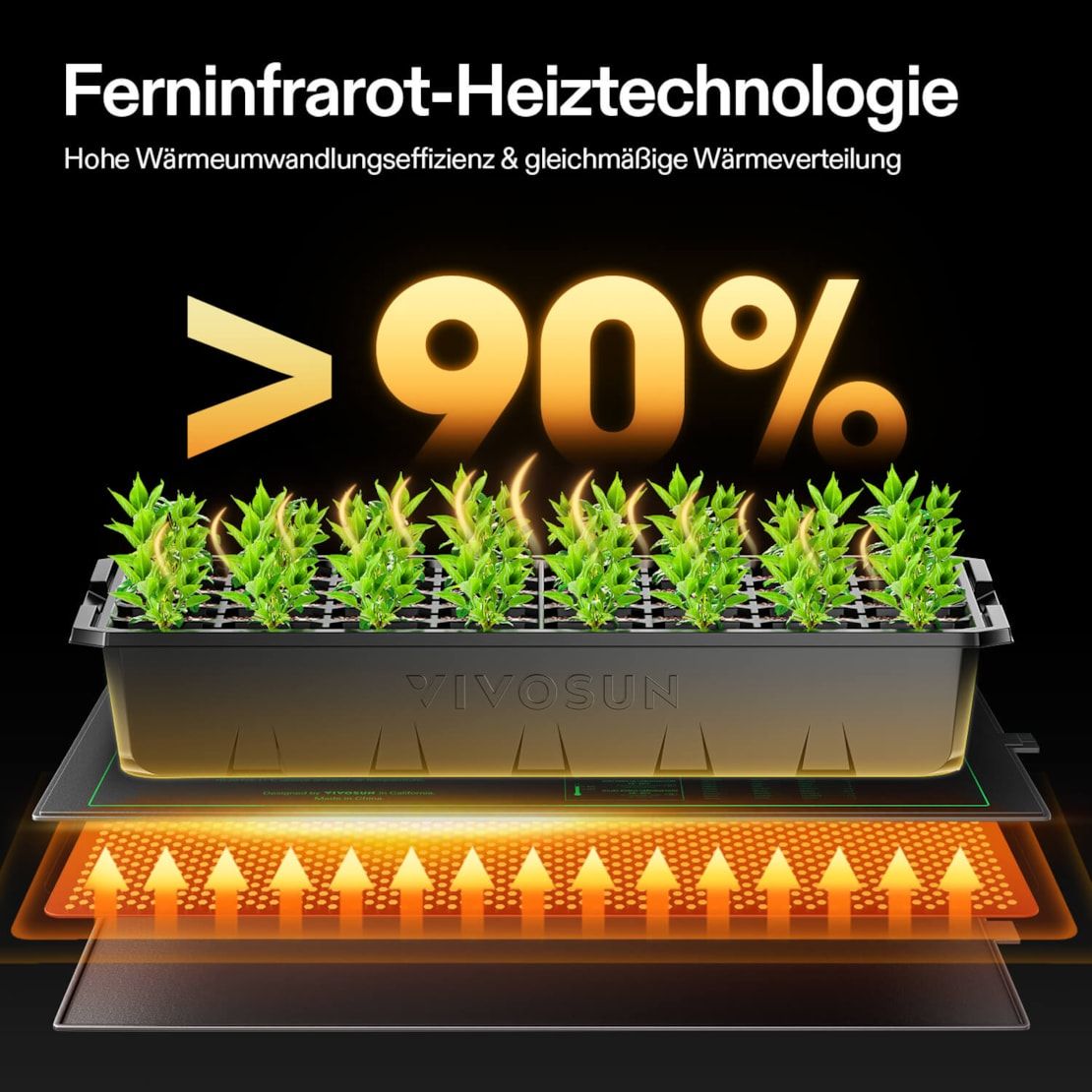 vivosun-heitmatte-25x53cm-2er-pack-06_1920x1920-ferinfrarot-heiztechnologie