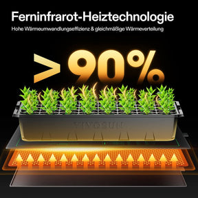 vivosun-heitmatte-25x53cm-2er-pack-06_1920x1920-ferinfrarot-heiztechnologie