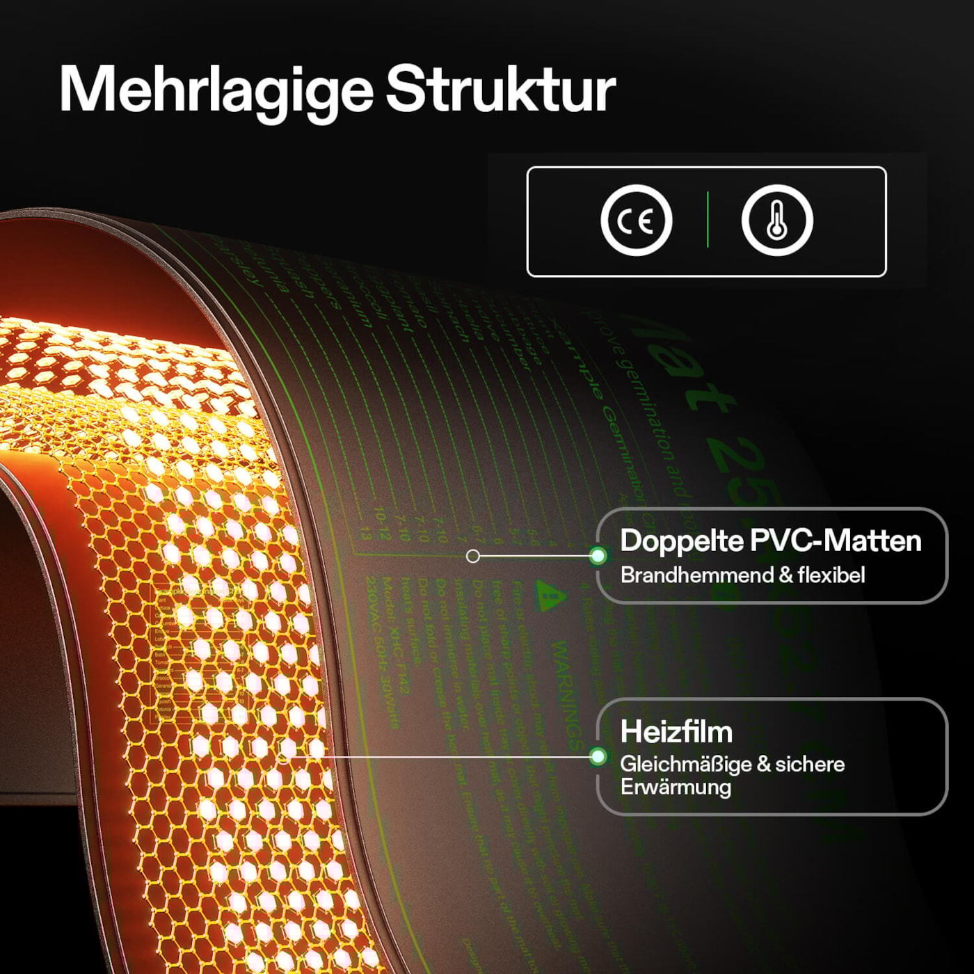 Anzucht-Heizmatte mit digitalem Dual-Display-Thermostat, 25x53 cm 3er Pack