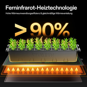 Anzucht-Heizmatte mit digitalem Dual-Display-Thermostat, 25x53 cm 3er Pack