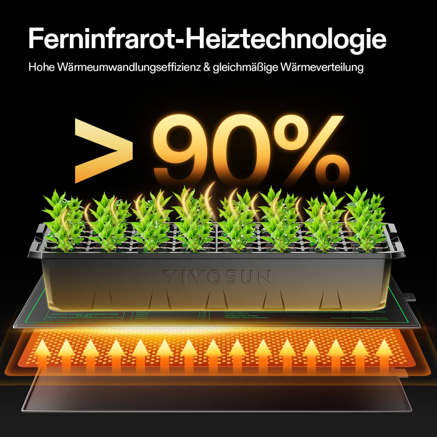 Anzucht-Heizmatte mit digitalem Dual-Display-Thermostat, 25x53 cm