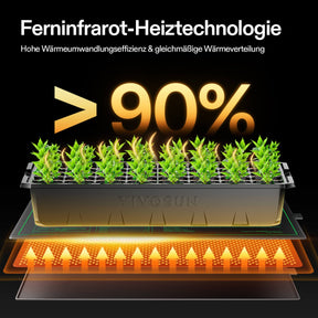 Anzucht-Heizmatte mit digitalem Dual-Display-Thermostat, 25x53 cm