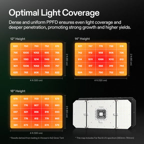 vivosun-komplettset-120x120-growbox-2-200w-ppfd