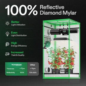 vivosun-komplettset-80x80-growbox-150w-mylar-beschichtung