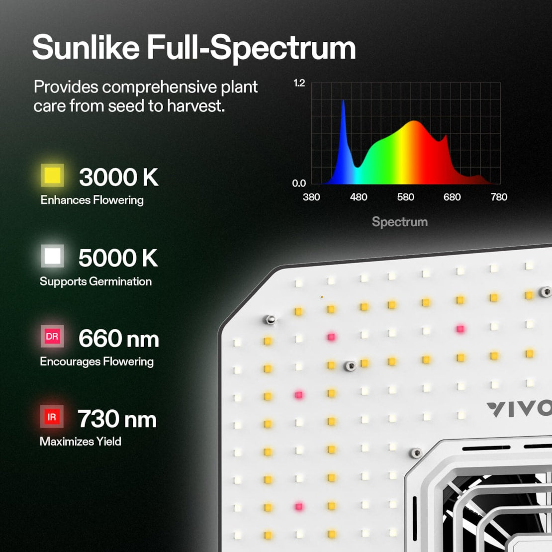 vivosun-komplettset-80x80-growbox-150w-led-vollspektrum