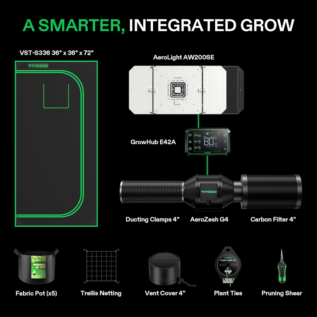 vivosun-komplettset-90x90-growbox-200w-lieferumfang