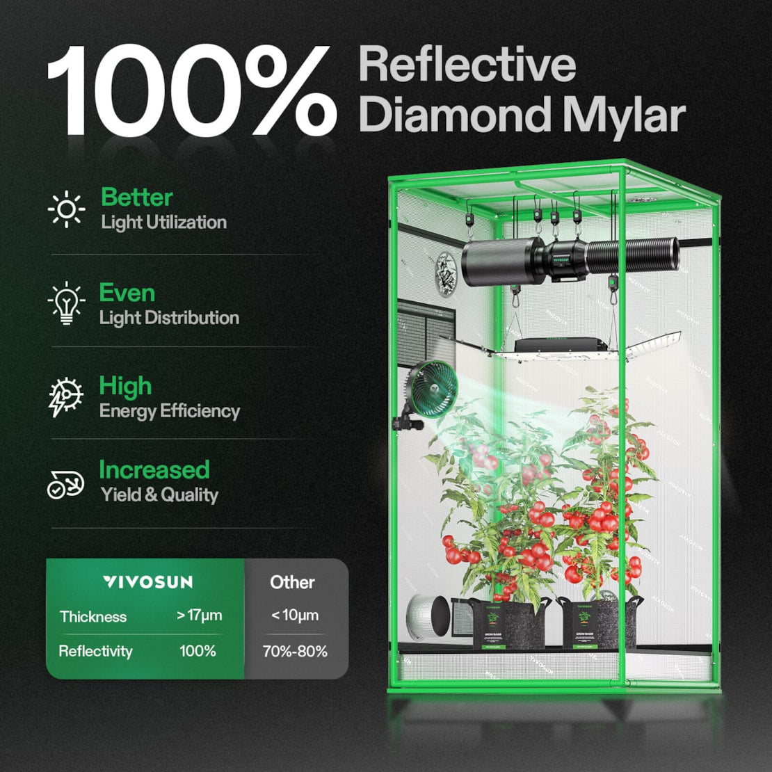 vivosun-komplettset-90x90-growbox-200w-mylar-beschichtung-growzelt