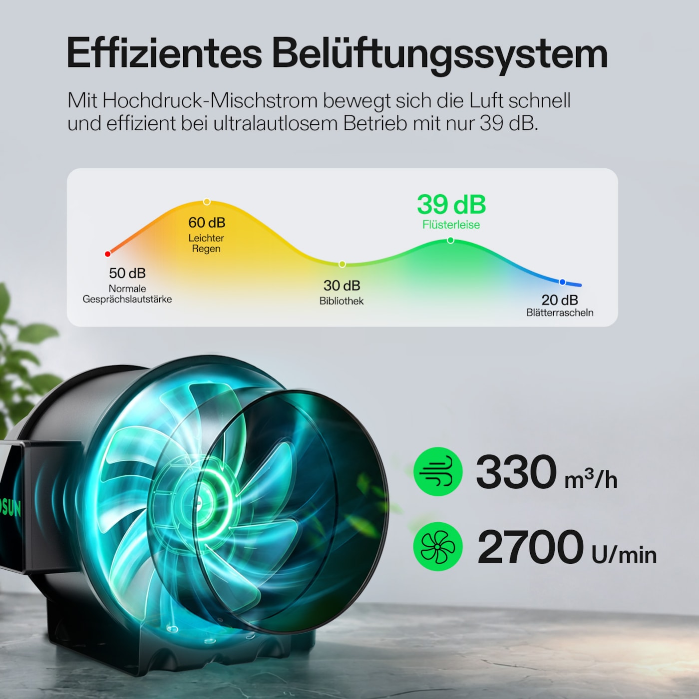VIVOSUN Growbox Komplettset 70x70x160 cm 150W LED