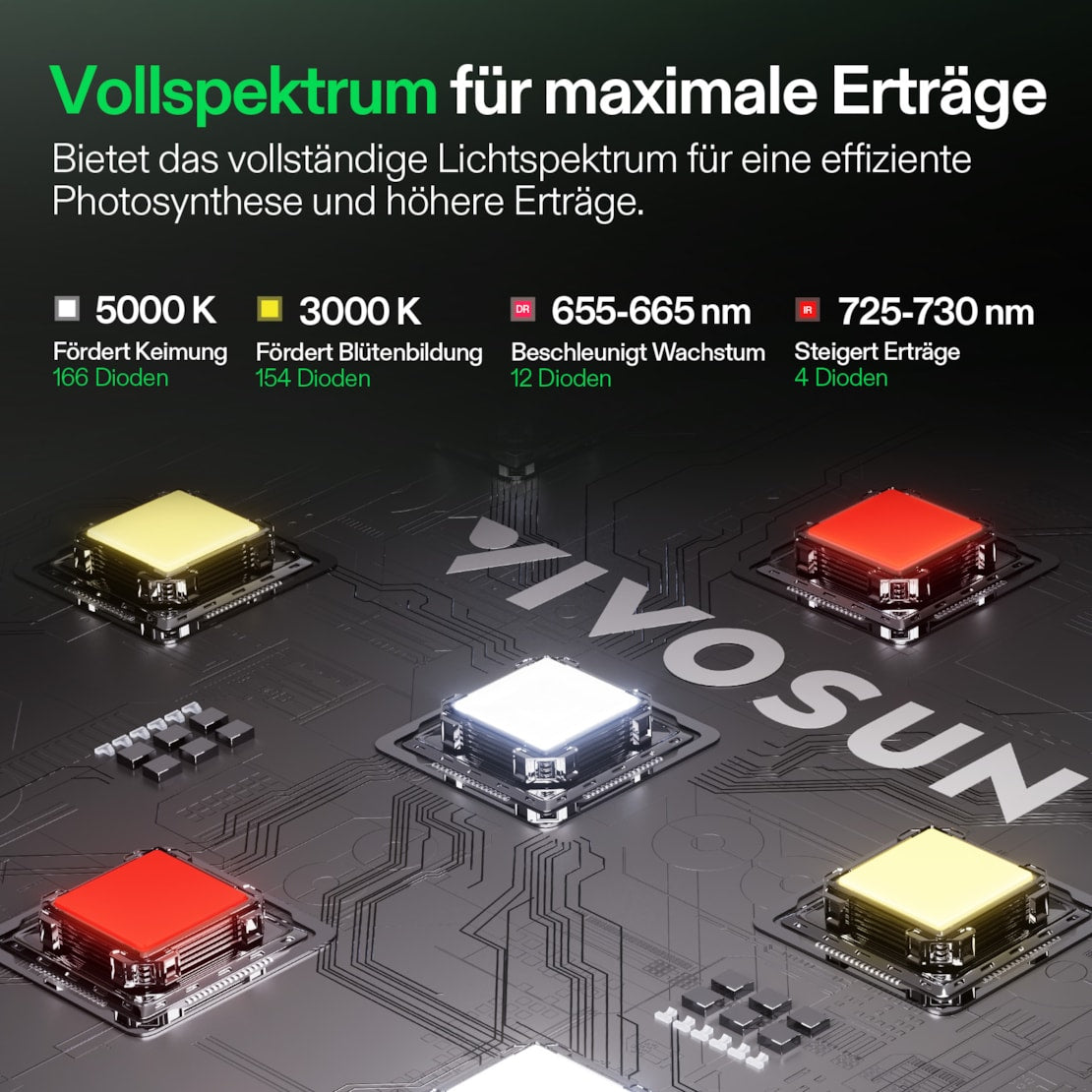 VIVOSUN LumaLight 100W Vollspektrum LED Pflanzenlampe