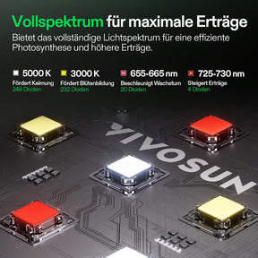 VIVOSUN LumaLight 150W Vollspektrum LED Pflanzenlampe