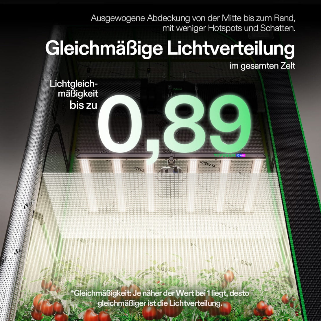 VIVOSUN LumaLight 500W Next Gen Vollspektrum LED Pflanzenlampe
