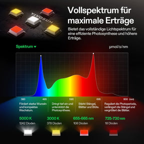 VIVOSUN LumaLight 500W Next Gen Vollspektrum LED Pflanzenlampe