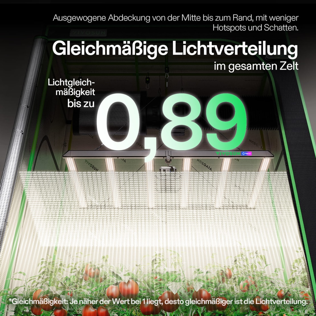 VIVOSUN LumaLight 750W Next Gen Vollspektrum LED Pflanzenlampe