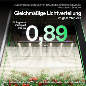 VIVOSUN LumaLight 750W Next Gen Vollspektrum LED Pflanzenlampe