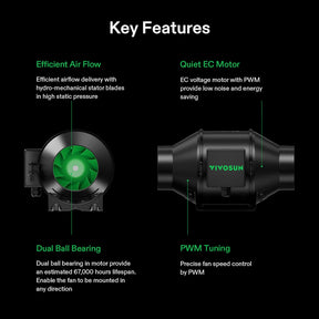VIVOSUN Growbox Komplettset 120x60x150 cm Aerolight Wing SE LED 200W