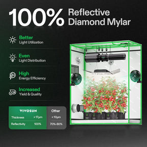 VIVOSUN Growbox Komplettset 150x80x200 cm Aerolight Wing SE LED 200W