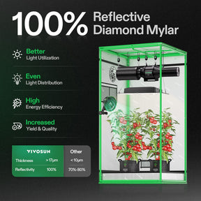 VIVOSUN Growbox Komplettset 60x60x120 cm VS1000 LED 100W