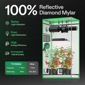 VIVOSUN Growbox Komplettset 90x50x160 cm Aerolight SE LED 100W