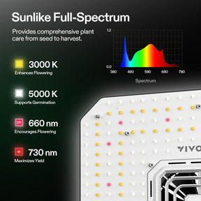 VIVOSUN Growbox Komplettset 90x50x160 cm Aerolight SE LED 100W