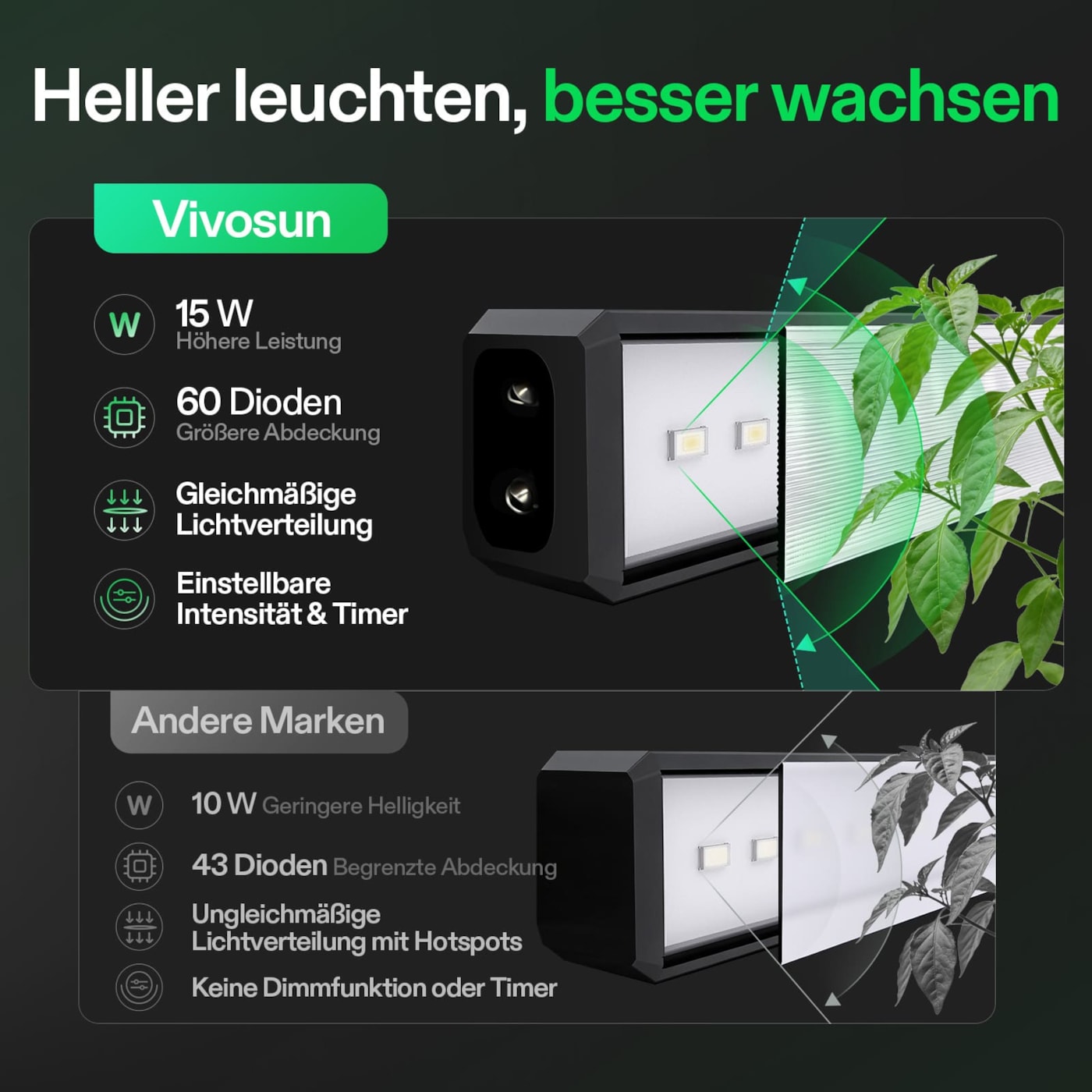 VIVOSUN T5 Linear LED Pflanzenbeleuchtung 60 W, 4er Set mit Timer und Dimmer