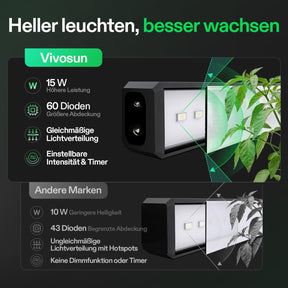 VIVOSUN T5 Linear LED Pflanzenbeleuchtung 60 W, 4er Set mit Timer und Dimmer