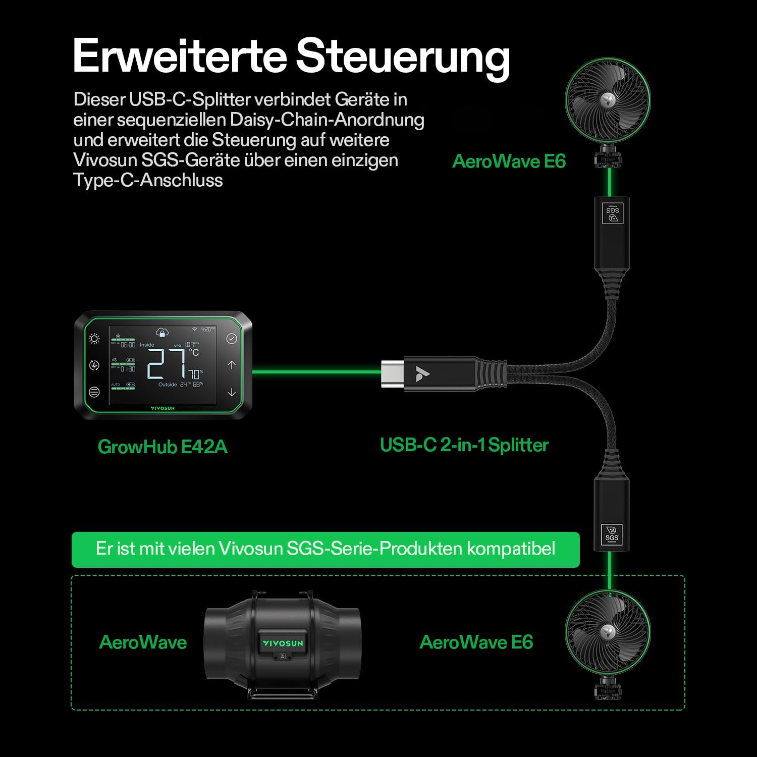 VIVOSUN USB C Splitter 2-in-1 für Growhub E42A