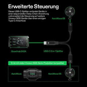 VIVOSUN USB C Splitter 2-in-1 für Growhub E42A