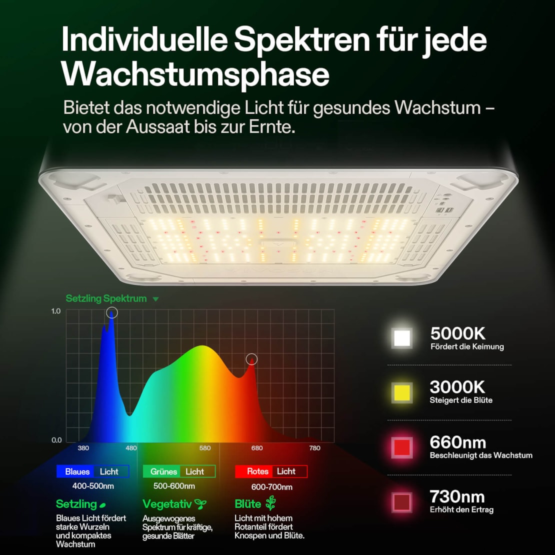 VIVOSUN VGrow Smart Grow Box All-in-One System
