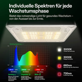VIVOSUN VGrow Smart Grow Box All-in-One System