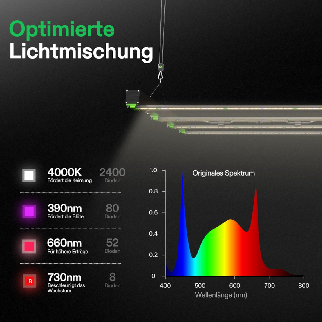 vivosun-vsfd4500-led-growlight-450w-lichtmischung