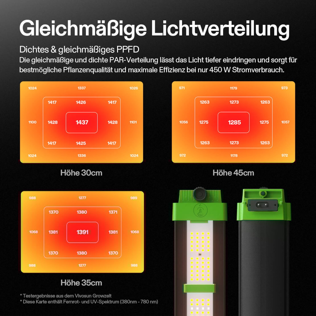 vivosun-vsfd4500-led-growlight-450w-ppfd-werte