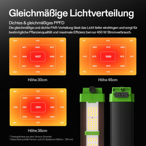 vivosun-vsfd4500-led-growlight-450w-ppfd-werte