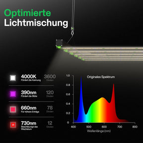 vivosun-vsfd6500-led-growlight-650w-ppfd-werte