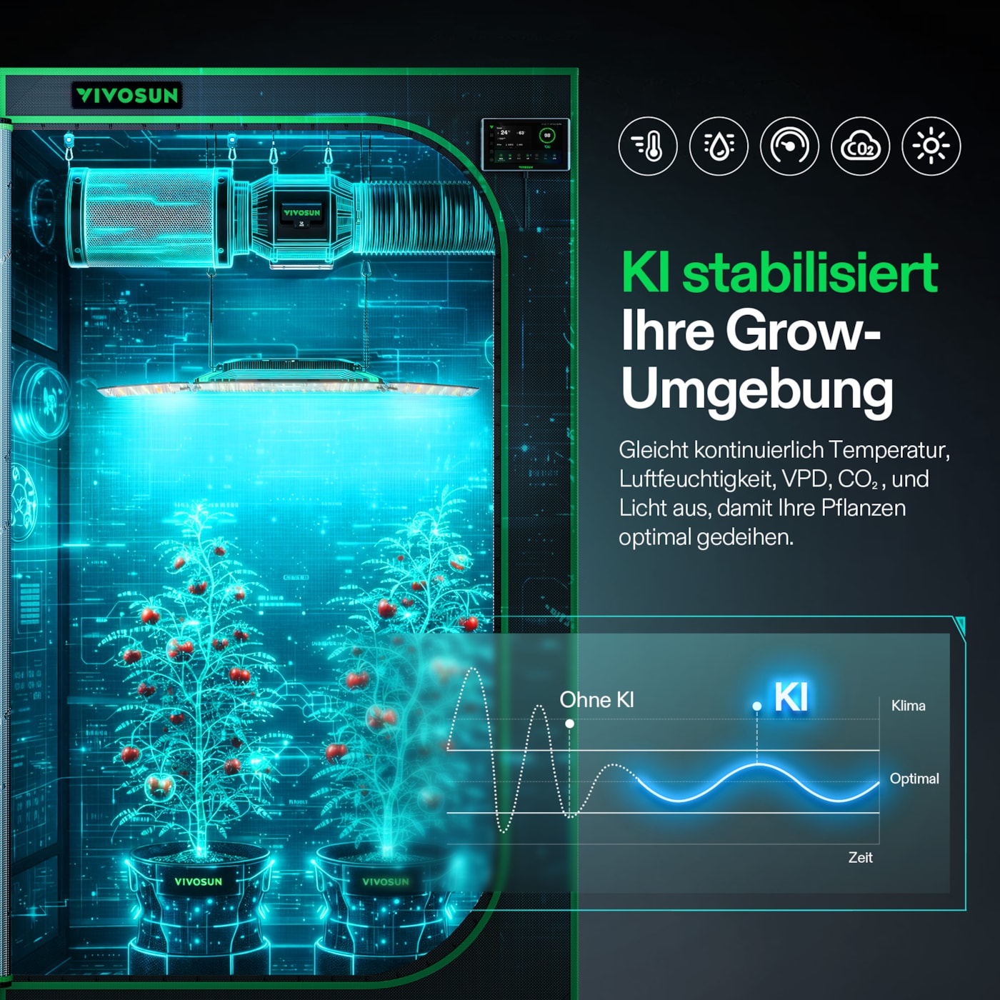 VIVOSUN GrowHub X42 AI Controller mit Touchscreen und App-Steuerung