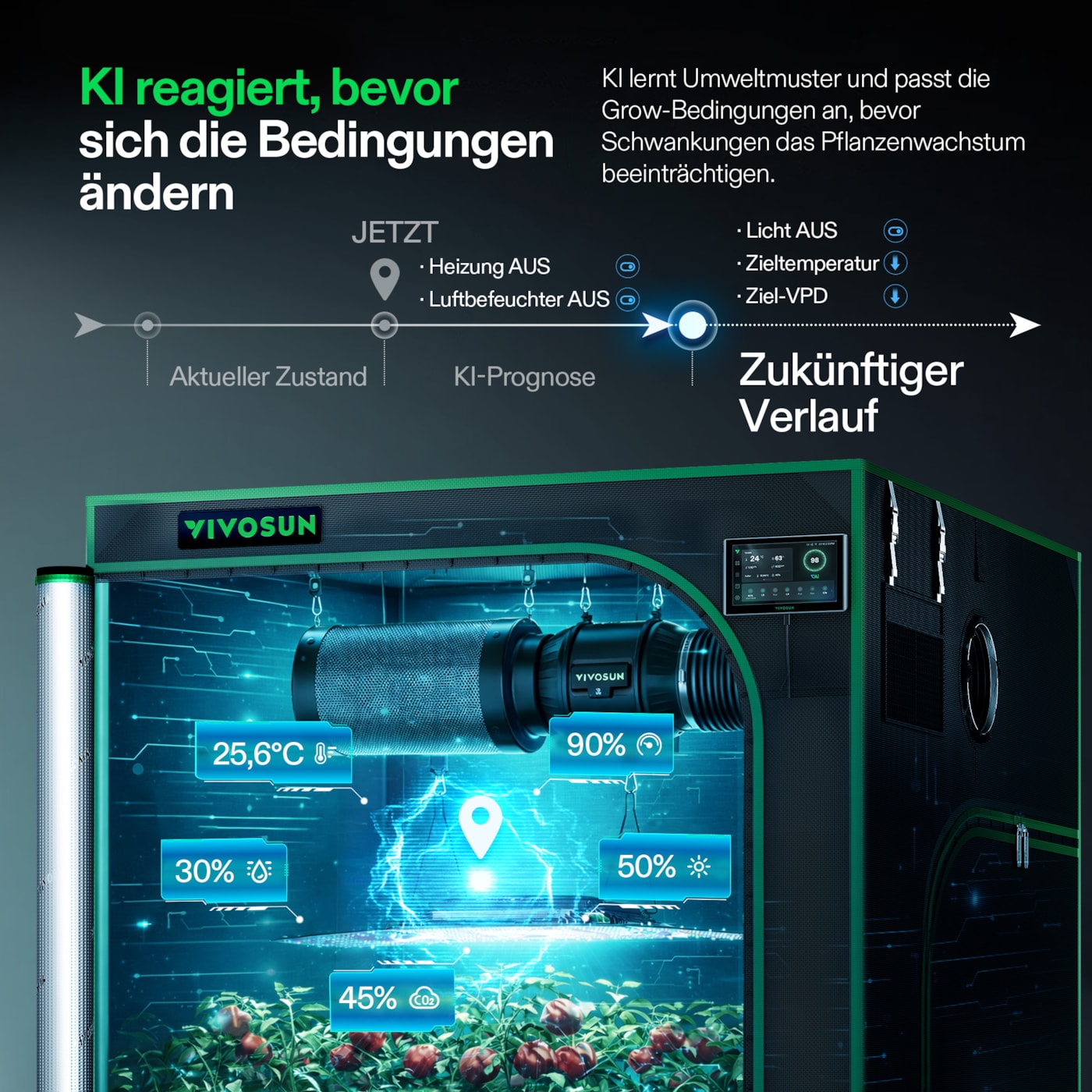 VIVOSUN GrowHub X42 AI Controller mit Touchscreen und App-Steuerung